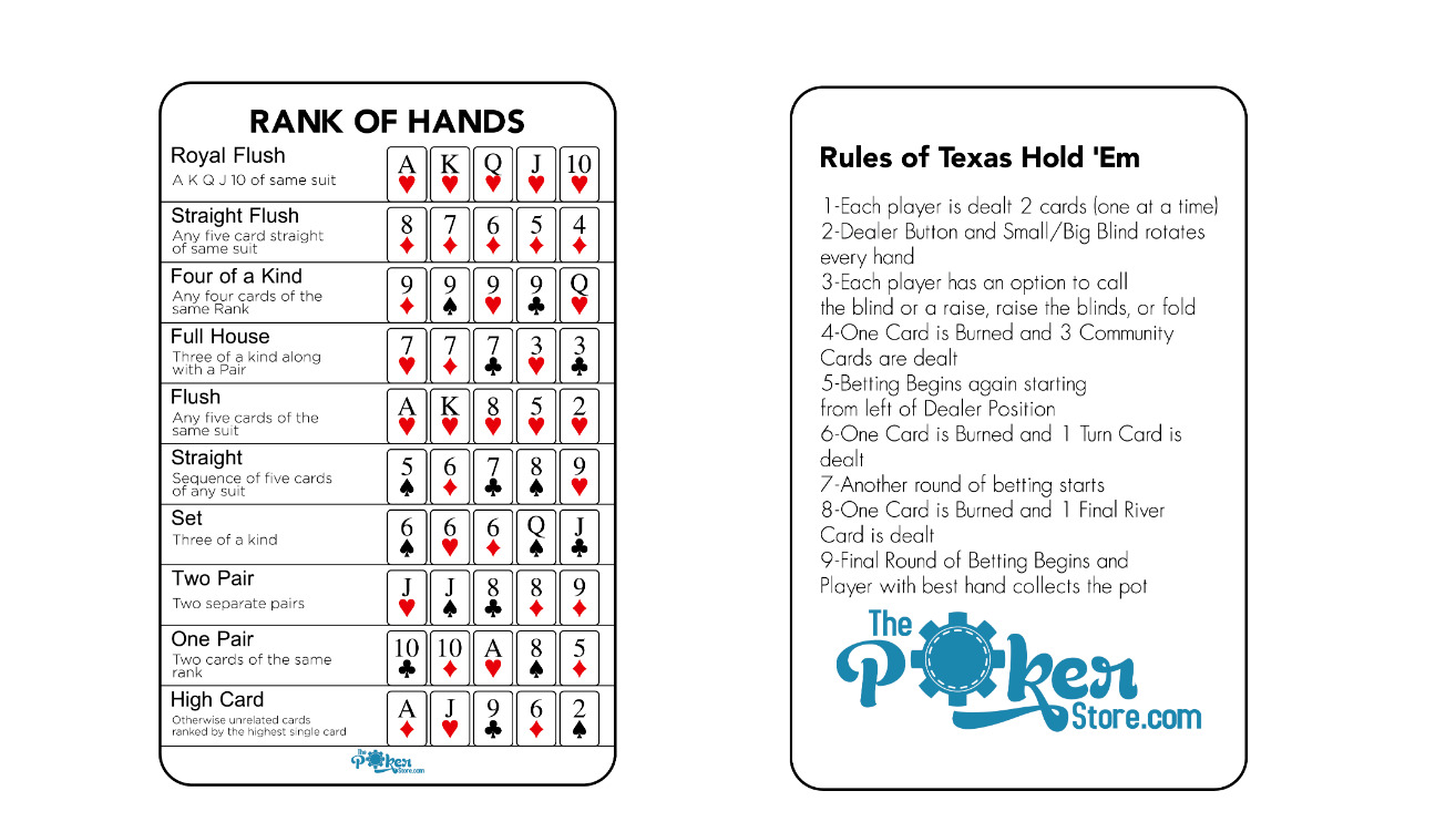 Rank of Poker Hands 10 Plastic Cards NEW The Poker Store Exclusive